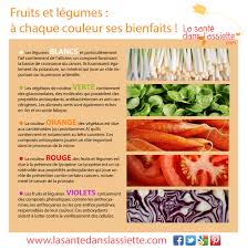 Epingle Sur Alimentation Sante