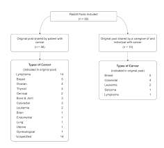 Felt a lump the size of a hard boiled egg probably wasn't that big but felt like it. Https Cancer Jmir Org 2020 2 E17771 Pdf