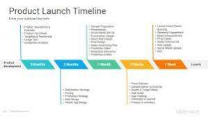Free and premium plans cust. New Product Launch Go To Market Plan Strategy Powerpoint Templates In 2021 Marketing Plan Marketing Process Marketing Budget