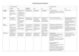 Zur eos gruppe zählen mehr als 60 operative gesellschaften mit standorten in 26 ländern, die unter dem dach einer holding im bereich finanzdienstleistungen tätig sind. Https Cms2 Niedersachsen De Download 10019 Einige Rechtsformen Im Ueberblick Pdf