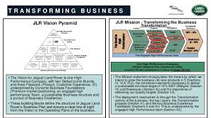 trevor leeks from concept to implementation the jaguar