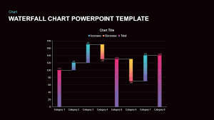 Set Of Chart Powerpoint Template And Keynote Diagram