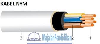 Tabel ukuran fl janin perodua m. Ukuran Kabel Listrik Lengkap Dengan Jenis Jenisnya