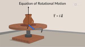 Equation of Rotational Dynamics