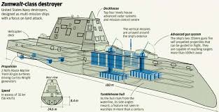Zumwalt Stealth Destroyer Us Navy Raytheon Uss Zumwalt Us Navy Ships Navy Ships
