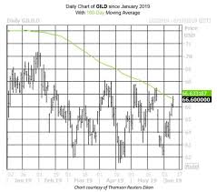 This Biotech Sell Signal Has Never Been Wrong