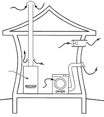 Washington began requiring carbon monoxide alarms for new construction on january 1, 2011, but now requires it for anyone looking to sell a home. Carbon Monoxide Laws For Washington State Pacific Crest Inspections