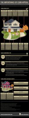 Selling Your Seattle Home Never Underestimate The Power And Importance Of Curb Appeal This Infographic By H Curb Appeal Real Estate Infographic Selling House