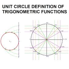 Therefore, the values of x and y correspond to this angle. Trigonometry