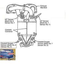 Os2 lambda oxygen sensor opel astra full description youtube. Toyota Avensis 1 8 Vvti 1zzfe Lambda Sensor Bank 1 Bank 2 Sensor 1 Eur 149 52 Picclick De