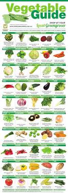 Brisbane Produce Market Vegetable Guide Health Food Healthy Eating Nutrition