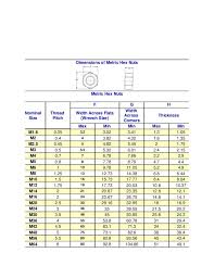 dimensions of metric hex nuts metric hex nuts f g in