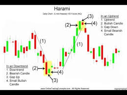 Never Loss Candle Pattern Analysis Simple And Easy Binary Options Strategy The Latest
