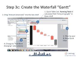 Tableau Gantt Waterfall Charts Bridge Charts Stack Overflow