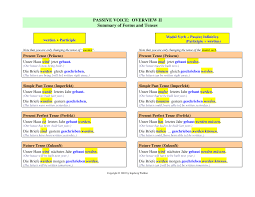 Thomas has written many passive: Http People Duke Edu Waltheri Grammar 20overviews Passive 20overview 20ii Pdf