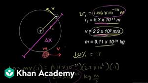 Maybe you would like to learn more about one of these? Heisenberg Uncertainty Principle Video Khan Academy