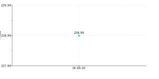 For example, if the circumference is 12.57 inches (319 mm), you would divide by pi, and get an outside diameter of about 4 inches (100 mm). 2