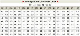 motorcycle tire size chart guide and speed ratings