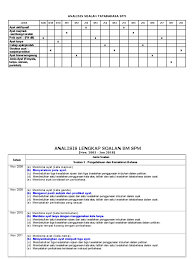 Contoh ayat songsang dan ayat biasa blog test template. Analisis Soalan Tatabahasa Spm Sebenar 2008 2018