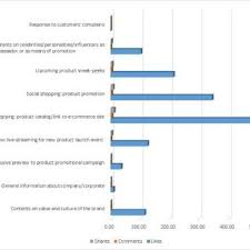 Sales marketers italy mail / apparel, footwear & accessories email list | clothing. Pdf Social Media Marketing In Italian Luxury Fashion