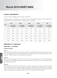 Muet july 2012 speaking 1st booklet your collage is organising a youth seminar. Https Www Mpm Edu My Sumber Penerbitan Laporan Peperiksaan Stpm Dan Muet 2016 Download 23 Laporan Peperiksaan Muet
