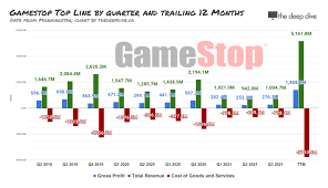 The thought process was simple: Gamestop The Gme Short Squeeze Explained The Deep Dive