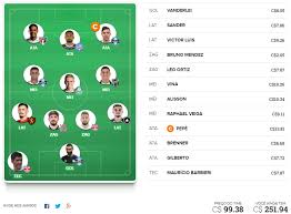 O dicas cartola é um canal voltado a dicas (com base em estudo, informação, estatísticas, análises e probabilidades) e muito conteúdo educacional em diversos formatos e mídias, de uma forma simples e direta para dicas rei do pitaco: Tio Patinhas Brasil 31 2020 Cartola Fc Brasil Dicas Da Rodada