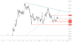Reliance worldwide share price alert. Bwbme52ifbtcdm