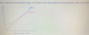 I told her i'd call at 8 o'clock. Solved Plan A Or Plan B For Her Long Distance Charges Fo Chegg Com