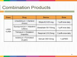 Copd New Drugs New Devices