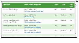 Updated on jul 30, 2014. Naws Find A Meeting