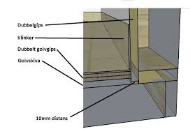 Image result for site:byggahus.se golvskiva