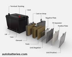 Ricambi auto/autocarro :batterie auto,moto e motocicli,spazzole tergicristallo.filtri. What Are Cold Cranking Amps Ricks Free Auto Repair Advice Ricks Free Auto Repair Advice Automotive Repair Tips And How To