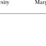 We did not find results for: Pdf Assessing An Artificial Wetland In Putrajaya Malaysia As An Alternate Habitat For Waterbirds