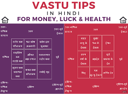 70 Vastu Shastra Infographic And Pdf In Hindi In 2019