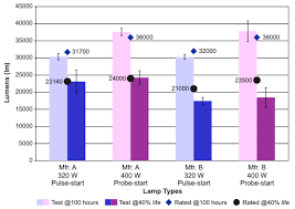 characteristics mid wattage metal halide lighting