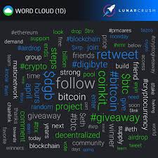 Global equities cratered and traditional safe havens like u.s. What Are The Most Influential Crypto Social Posts Talking About Today On Lunarcrush Com Bitcoin Btc Halving Digibyte Giveaway Xrp Coinkit Cryptocurren