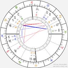 Natalie Portman Birth Chart Horoscope Date Of Birth Astro