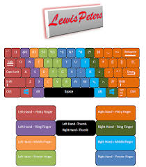 Keyboard Chart Lewis Peters Cms8
