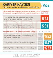 Muyassar Umirzakova Adli Kullanicinin Kurumsal Gelisim Panosundaki Pin Kariyer Egitim Motivasyon