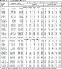 8 32 Drill Bit Drill Bit Size Tap Drill Chart Metric