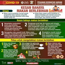 Google's free service instantly translates words, phrases, and web pages between english and over 100 other languages. Ums Official Website 21 Mei 2020 Pesanan Kesihatan Harian Kesan Bahaya Makan Berlebihan