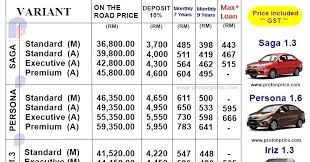 Maybe you would like to learn more about one of these? Proton Promotion 012 602 2117 Proton Promotion Price List