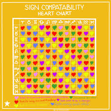 Astrology Compatibility The Most Compatible Astrological