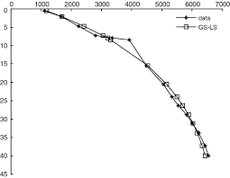 An Optimization Algorithm for Exponential Curve Model of Single Pile  Bearing Capacity | SpringerLink