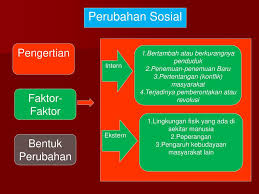 Pengertian Perubahan Sosial Faktor Perubahan Sosial Ppt Download
