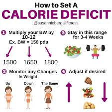 How To Calculate Your Calorie Deficit Popsugar Fitness