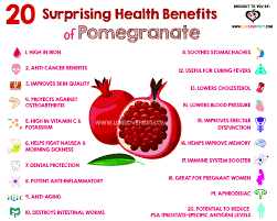 20 Surprising Health Benefits Of Pomegranate Live Love Fruit Pomegranate Benefits Fruit Benefits Pomegranate Health Benefits