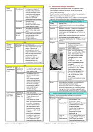 Untuk rujukan pelajar, berikut dikongsikan nota sejarah tingkatan 4 bab 9 yang bertajuk perkembangan di eropah. Bab 7 Ting 4 Kssm Flip Ebook Pages 1 7 Anyflip Anyflip