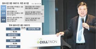 비핵화 로드맵에 개성공단, 금강산관광 사업 재개 포함 되나? ì…€íŠ¸ë¦¬ì˜¨ ì¼ê° ëª°ì•„ì£¼ê¸° ê¼¬ë¦¬í'œ ë–¼ê³  ê¸€ë¡œë²Œ ë¹…íŒŒë§ˆì™€ ë§žëŒ€ê²°